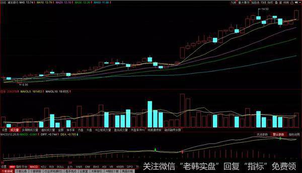 地量型黑三兵K线组合形态
