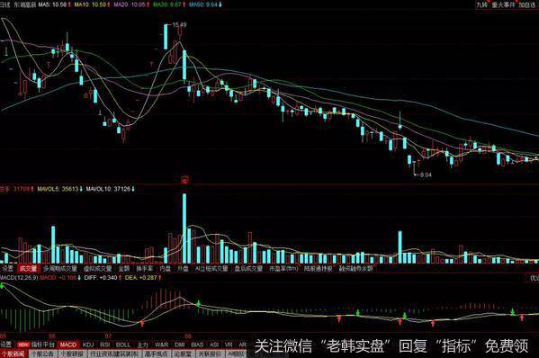 600133东湖高新在2007年的7月4日到2007年的10月12日的日K线历史走势图
