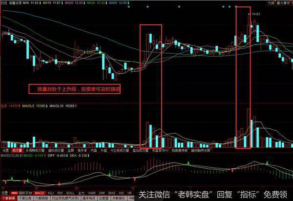 如果是放量下跌个股，就很有可能会是主力机构在出货，炒股朋友需要提高警惕