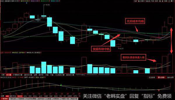 高富帅战法实战操作