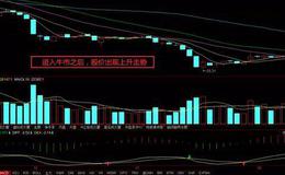 炒股入门丨新手炒股该如何选择翻番股？翻番股的特征及应用技巧