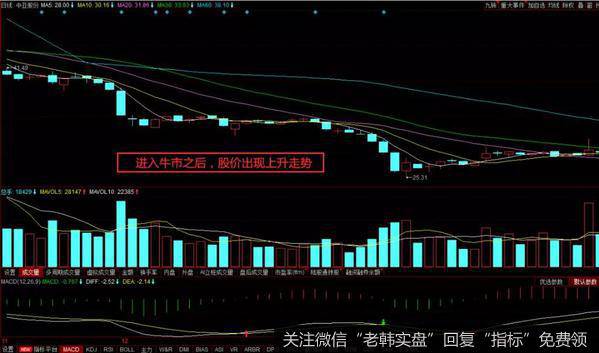 中亚股份在2016年以来的历史走势图