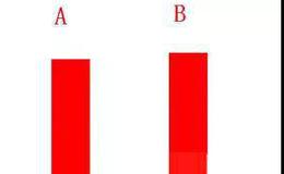K线图解 | 分手线K线形态实战教程