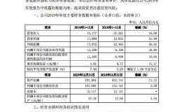 <em>中信证券</em>业绩快报：2019年净利123亿元 同比增31%