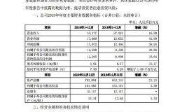 中信证券业绩快报：2019年净利123亿元 同比增31%