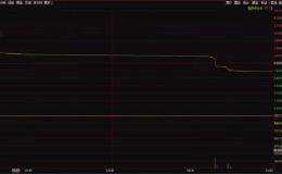 突发闪崩！3分钟暴跌18％ 瞬间上演“天地板”！龙虎榜大曝光 竟是他们干的！