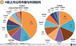高毅资产邓晓峰：市场偏好决定当下估值 内生增长决定持续回报