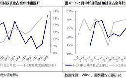 国君策略李少君：春季行情延续 把握低估值的困境反转龙头