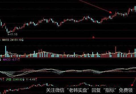 为什么中国的资本市场“不差钱”?