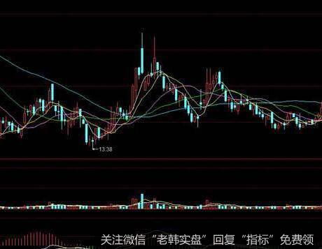 [秣马厉兵后的大调整]股市动态市盈率是怎样变化的？