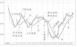 期货和股票市场