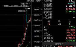 比亚迪、北汽蓝谷联袂涨停！新能源汽车板块拐点真的来了？