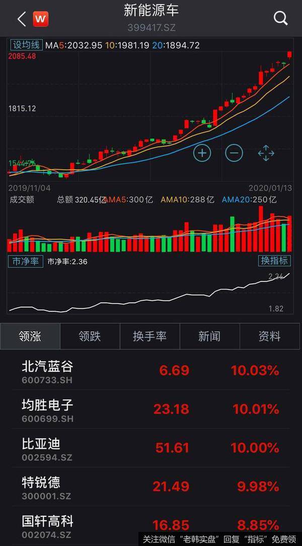 新能源汽车