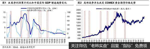 荀玉根最新股市评论：牛市中的春季攻势不变最终发展为牛市三浪动力1