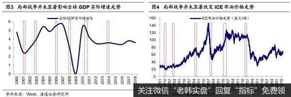 荀玉根最新股市评论：牛市中的春季攻势不变最终发展为牛市三浪动力2