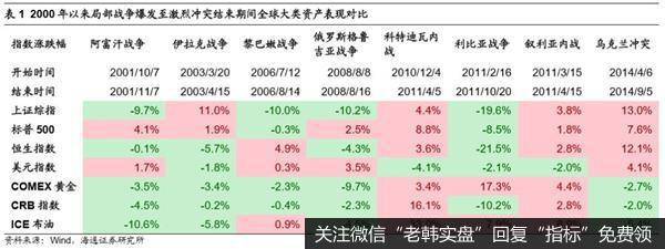 荀玉根最新股市评论：牛市中的春季攻势不变最终发展为牛市三浪动力3