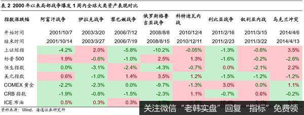 荀玉根最新股市评论：牛市中的春季攻势不变最终发展为牛市三浪动力4