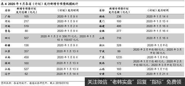 荀玉根最新股市评论：牛市中的春季攻势不变最终发展为牛市三浪动力7