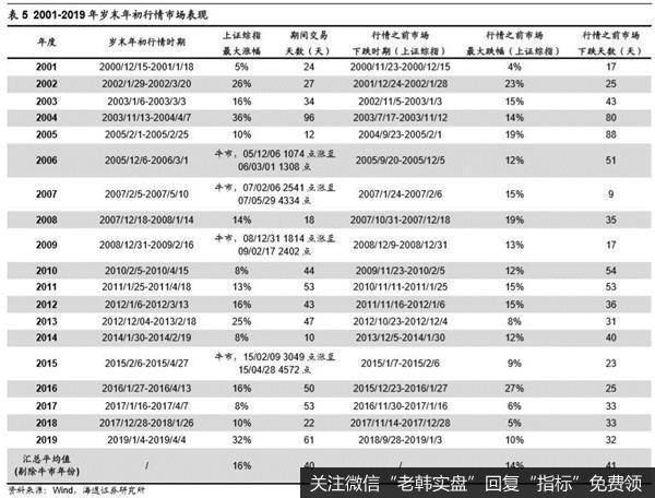 荀玉根最新股市评论：牛市中的春季攻势不变最终发展为牛市三浪动力8