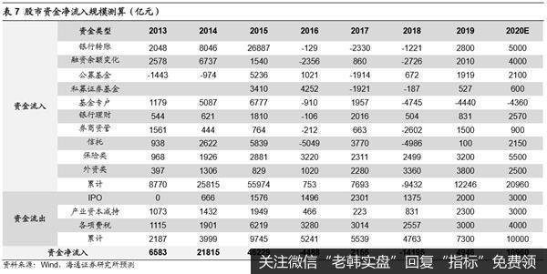 荀玉根最新股市评论：牛市中的春季攻势不变最终发展为牛市三浪动力10