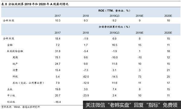 荀玉根最新股市评论：牛市中的春季攻势不变最终发展为牛市三浪动力13