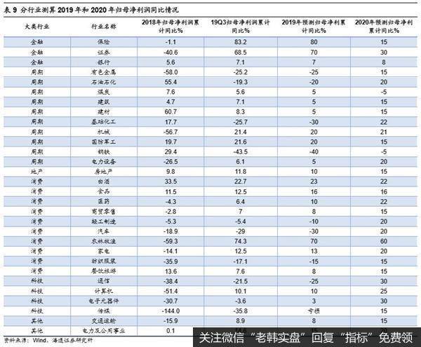 荀玉根最新股市评论：牛市中的春季攻势不变最终发展为牛市三浪动力14