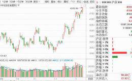 今年A股还能涨多少？高盛、瑞银、花旗这些外资巨头2020年策略都在这里了