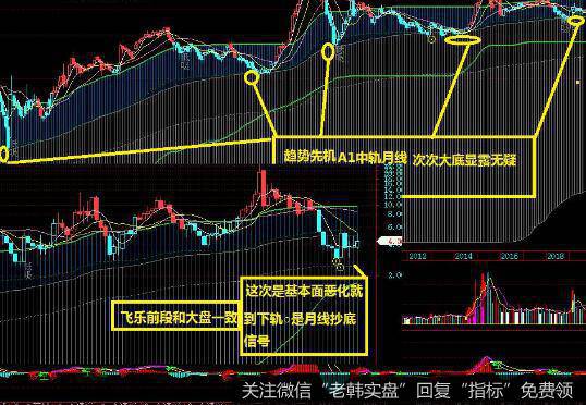 证监会首次公开IPO发审流程有什么作用？