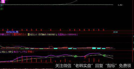 资本市场监管层是怎样配合国家<a href='/caijunyi/290233.html'>股市</a>整体战略的？