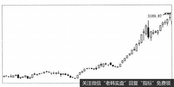 股指期货背景下的第一次牛市会对整个大盘走势有什么影响？