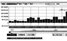 投资者如何去判断一家公司的内在价值呢？