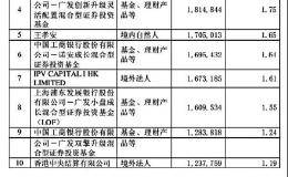 想要跟紧知名基金经理的选股调仓节奏？这份秘籍请收好！