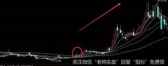 <a href='/gushiyaowen/262326.html'>宝钢股份</a>走势图