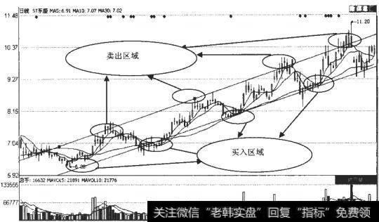 ST东盛股票图