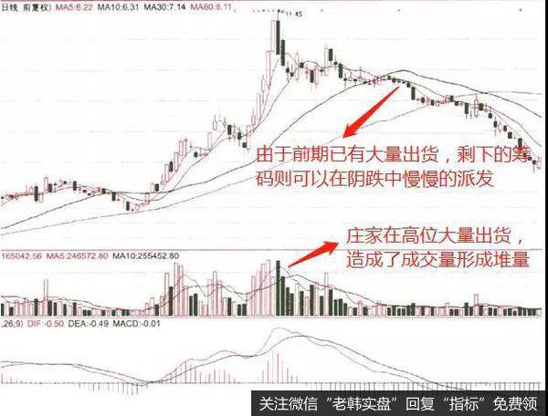 无量阴跌式出货的案例分析