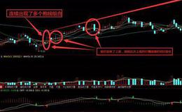 炒股技巧教程丨什么是抱线K线组合形态？抱线组合形态的炒股技巧