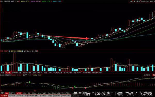 600060海信电器的日K线图的历史走势