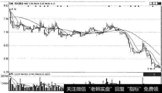 <a href='/cpszsfz/260918.html'>阳光股份</a>图
