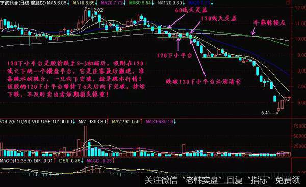 120下小平台