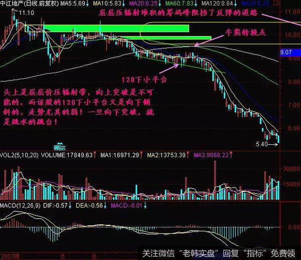 120下小平台受到的压力非常多面