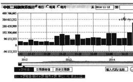 为什么新牛市将会呈现“螺旋式”上涨？