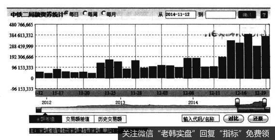 新牛市将会呈现“螺旋式”上涨