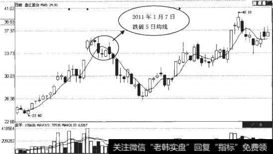 <a href='/ljfxsz/142962.html'>盘江股份</a>图