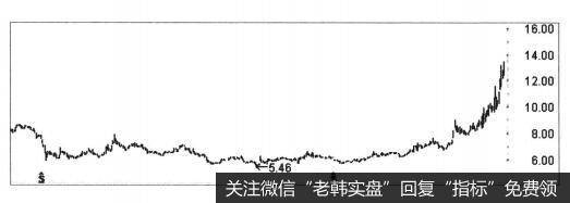 柳工股份(000529) 2014年走势