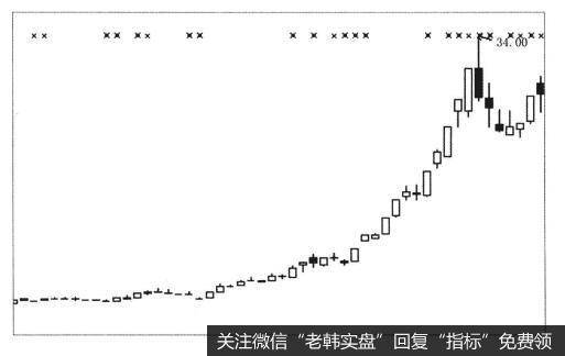 为什么高铁板块成为新牛市的龙头板块？