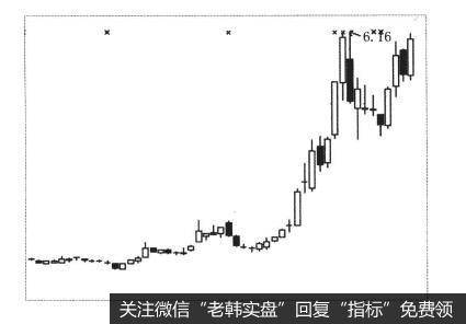 为什么<a href='/scdx/288028.html'>券商板块</a>是牛市的标志性板块？