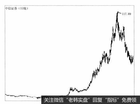 券商们在2014年“熊转牛”过程中业绩的增长情况是什么样的？