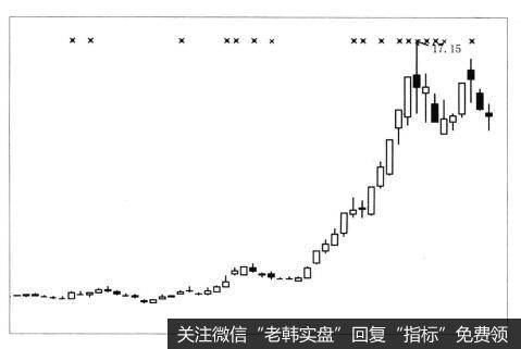 什么是沪深300样板股？