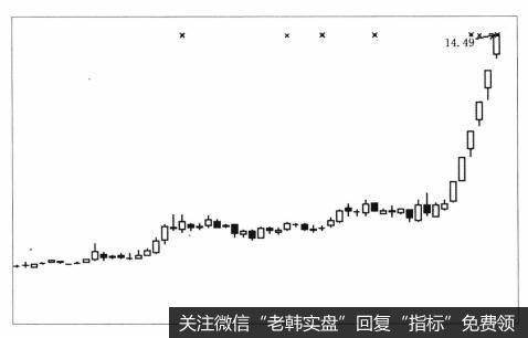 为什么中科创业是大庄股？
