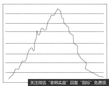 亿安科技是怎样成为大庄股的？